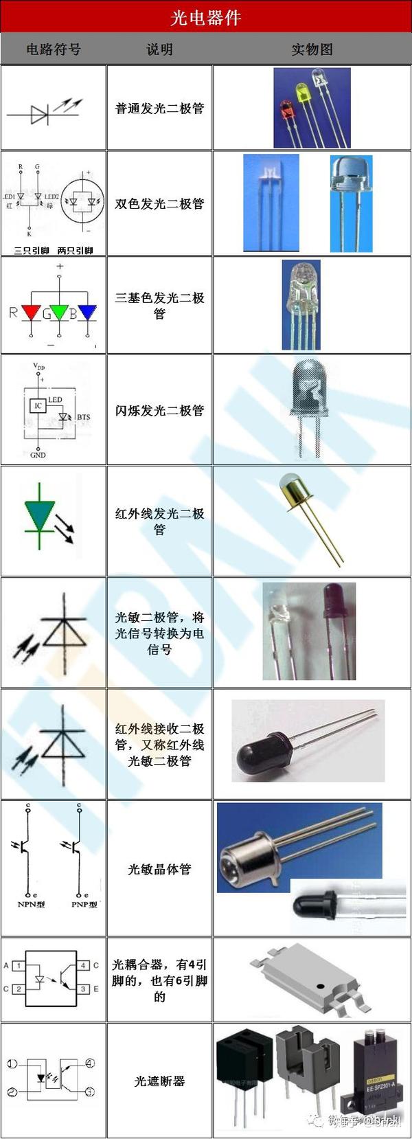 电子元器件电路符号 实物图 命名规则 很全 值得收藏 知乎