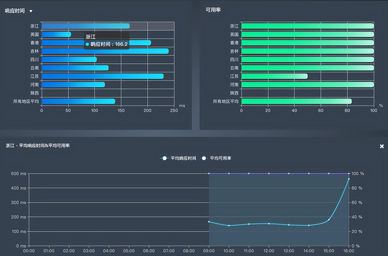 查看&导出任务统计报表