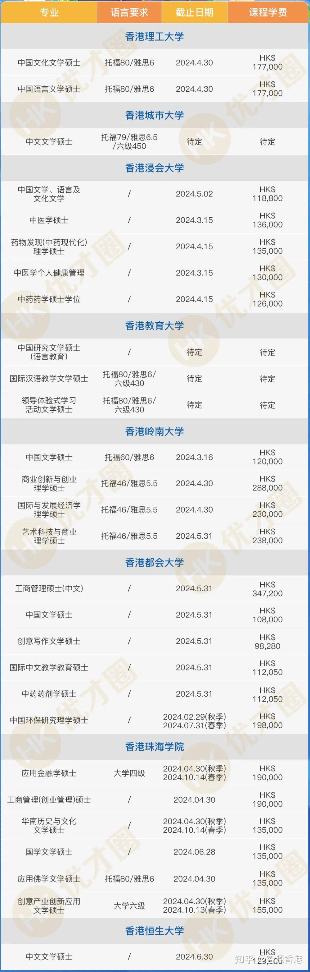 高才通超43萬獲批優才超63萬申請香港人才計劃各火各的