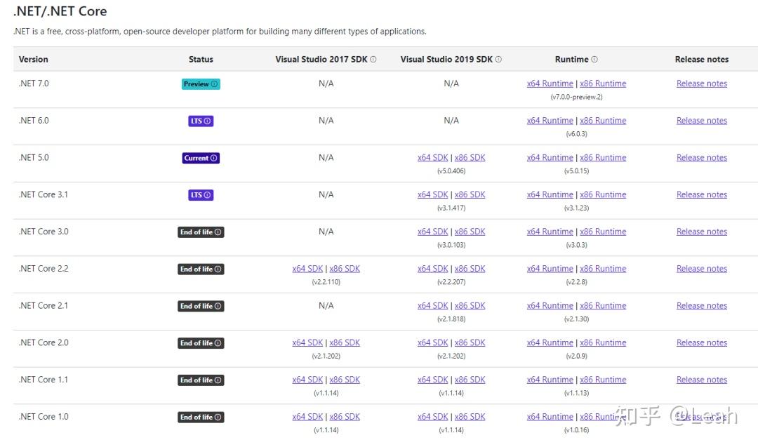 Netw6 C# 利用.NET 升级助手将.NET Framework项目升级为.NET 6 - 知乎
