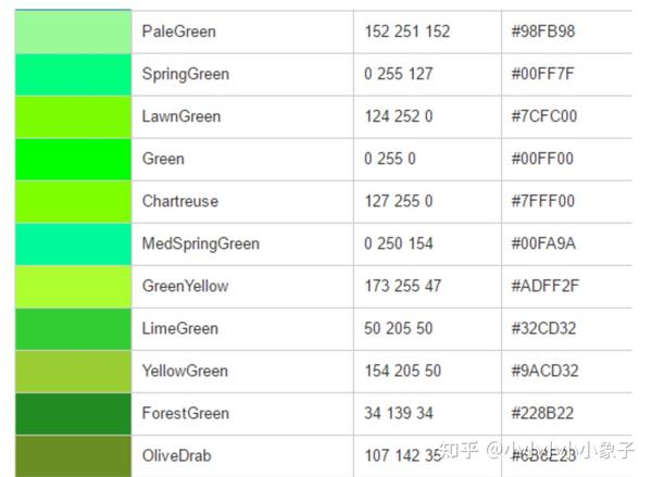 Python 颜色对照表(HEX格式 RGB格式) - 知乎