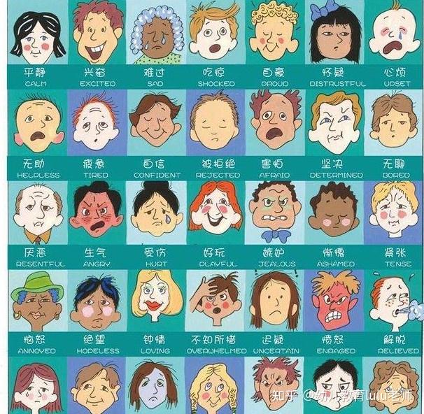 此时期的幼儿已经能运用动作或表情来表达情绪,譬如开心的笑声,皱眉