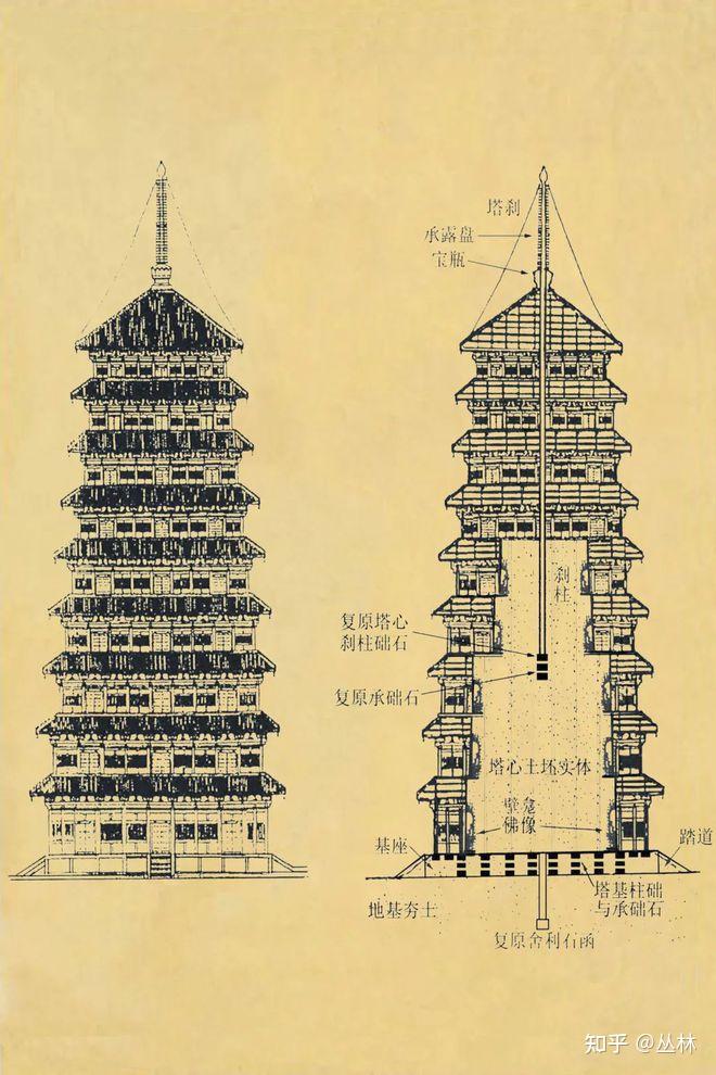 北魏洛阳永宁寺平面图图片