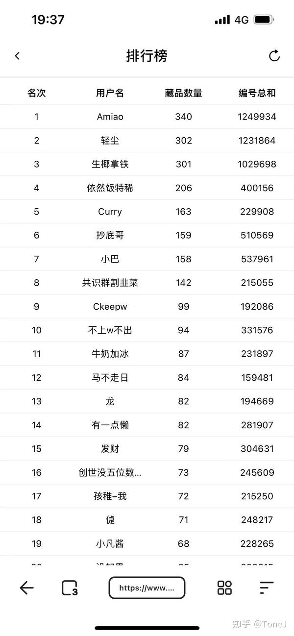 Nft市场有必要入手吗 知乎