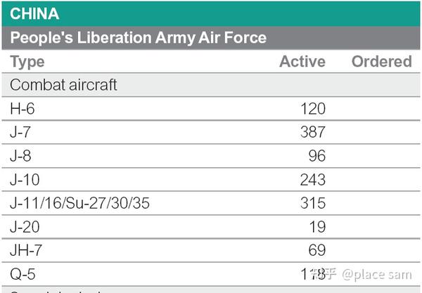 world_air_forces_2025 飞机数据表 知乎