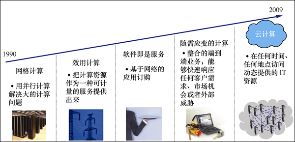 虚拟化与云计算知识点总结 知乎