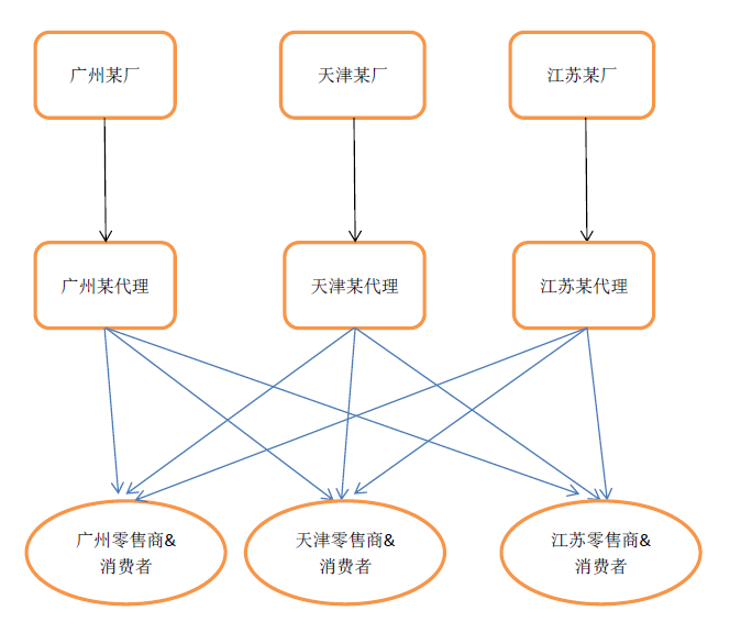 互相赚钱会制造gdp吗_赚钱手机壁纸(3)