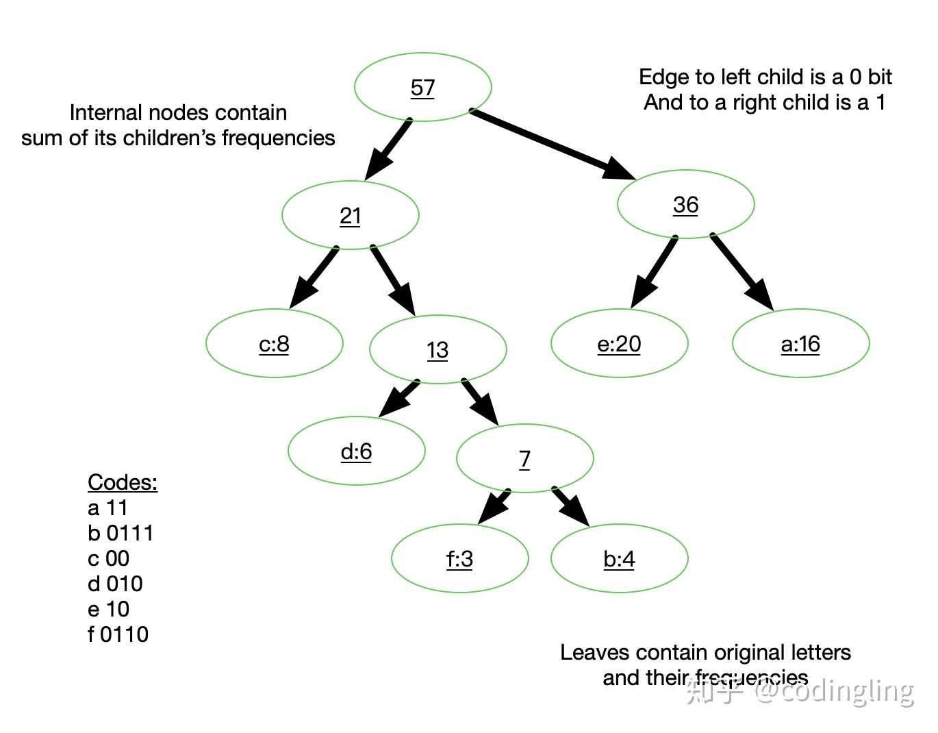 零基础入门NLP - 新闻文本分类】5.基于深度学习的文本分类2 - 知乎