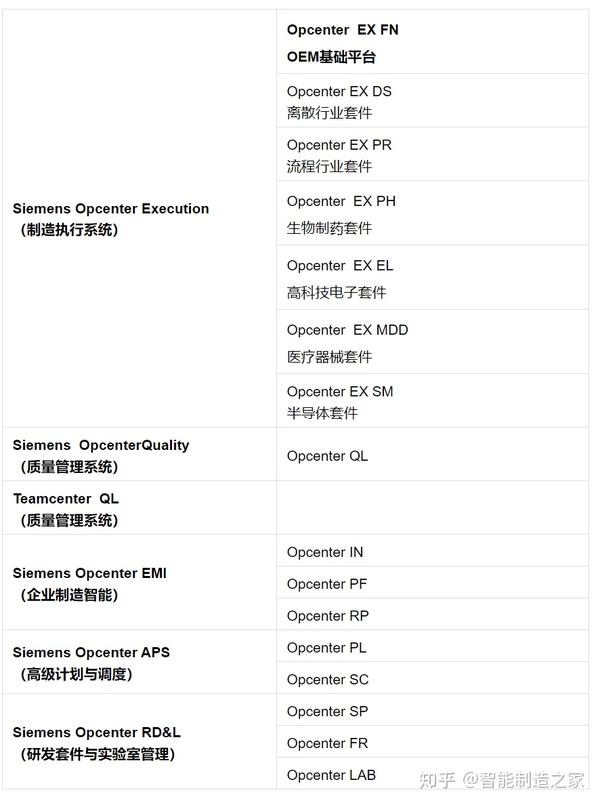 最全解读西门子MES/MOM平台Opcenter，100多亿美金的数字化之路 - 知乎