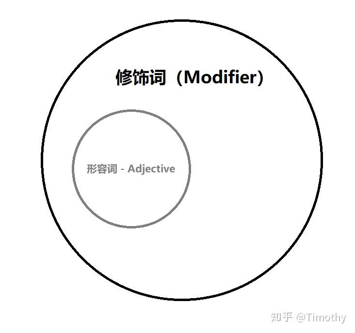 可以用什么形容词修饰 v2-5367a0cd9efbc8ca9f3e67546ad0cca0_r.jpg