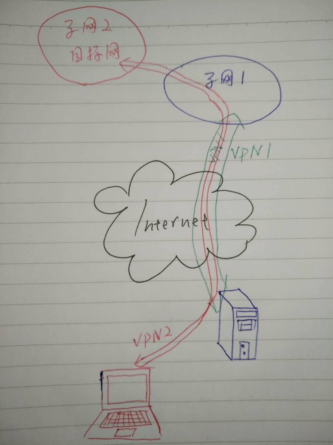 土法炼钢来解决v P N的嵌套问题 知乎 土法炼钢来解决v P N的嵌套问题 知乎