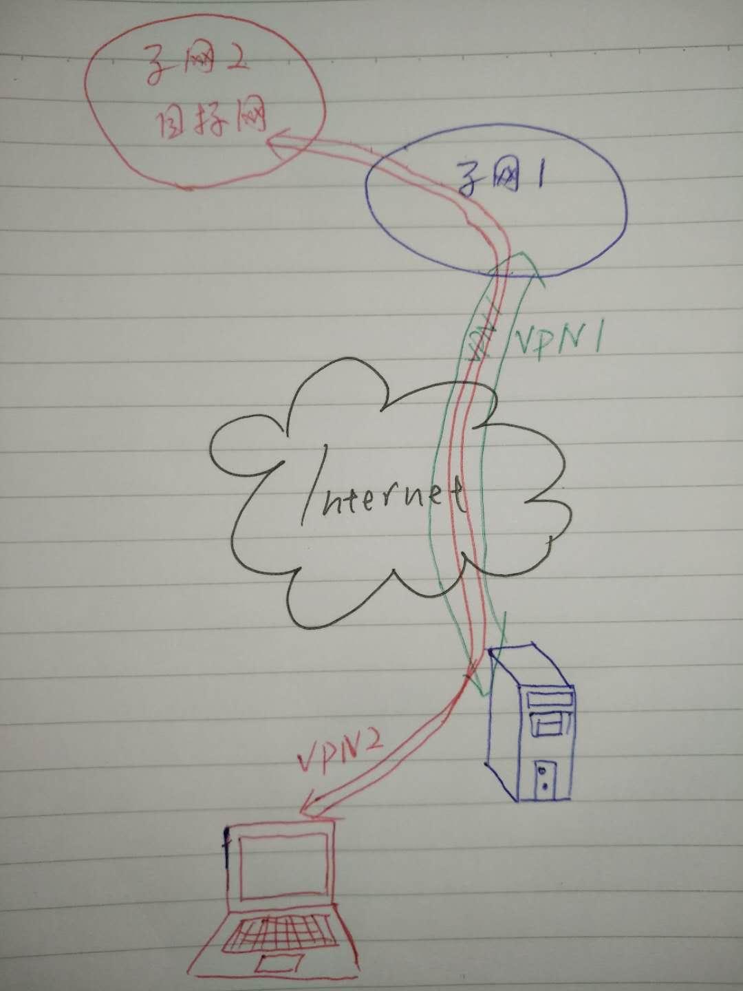 土法炼钢来解决v P N的嵌套问题 知乎