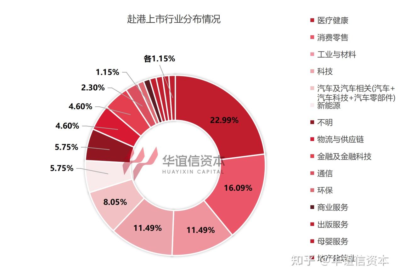2025港股上市年终盘点：119家新企上市，募资冠绝全球，哪些行业成最大赢家？ - 知乎