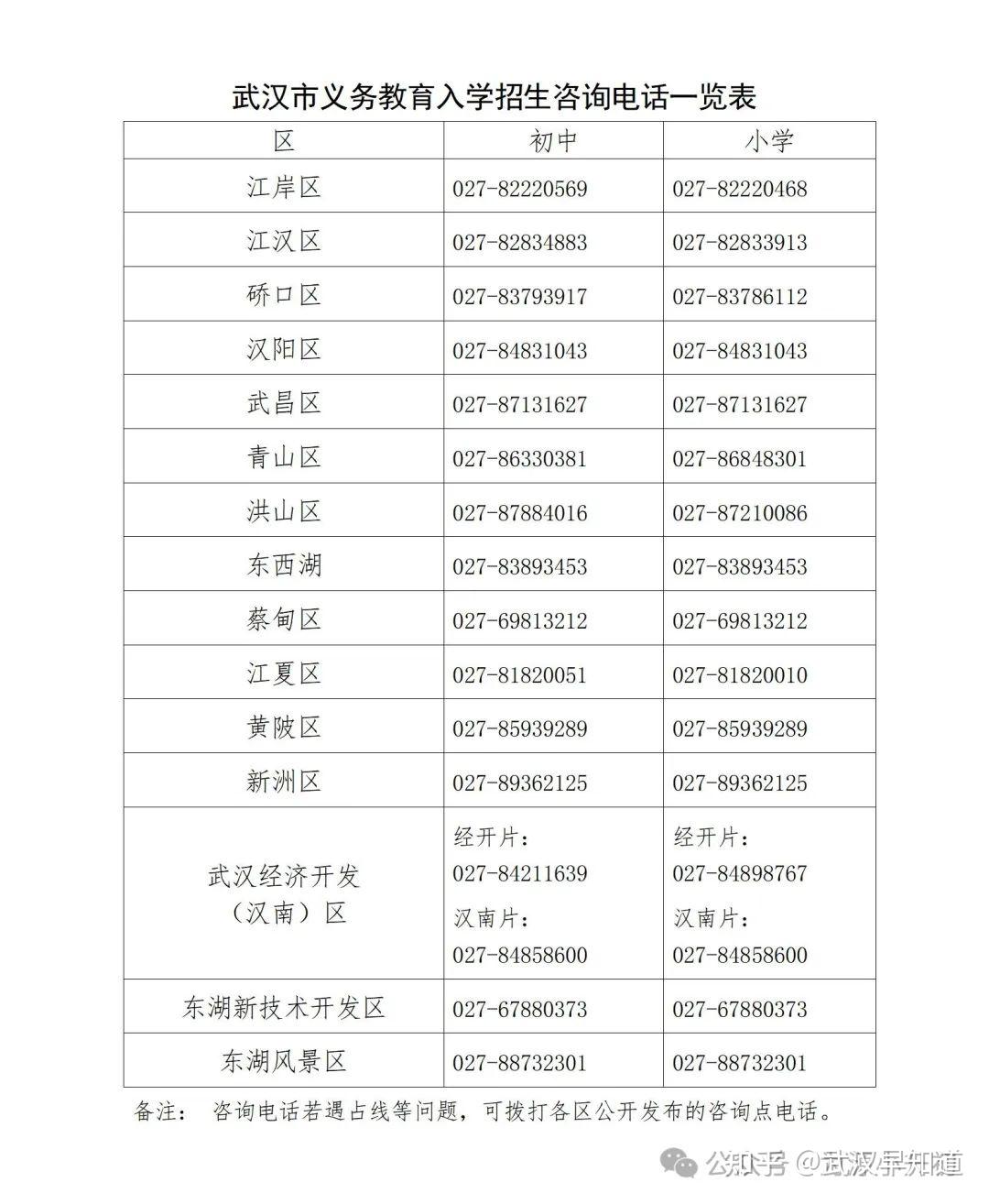 杨春湖实验优录情况曝光2024年武汉市义务教育阶段新生入学招生政策