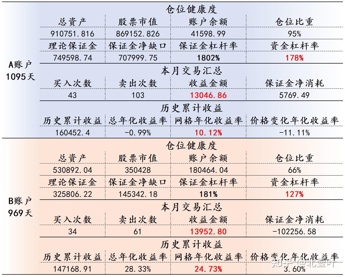 25.7股票基金网格交易投资月报- 知乎