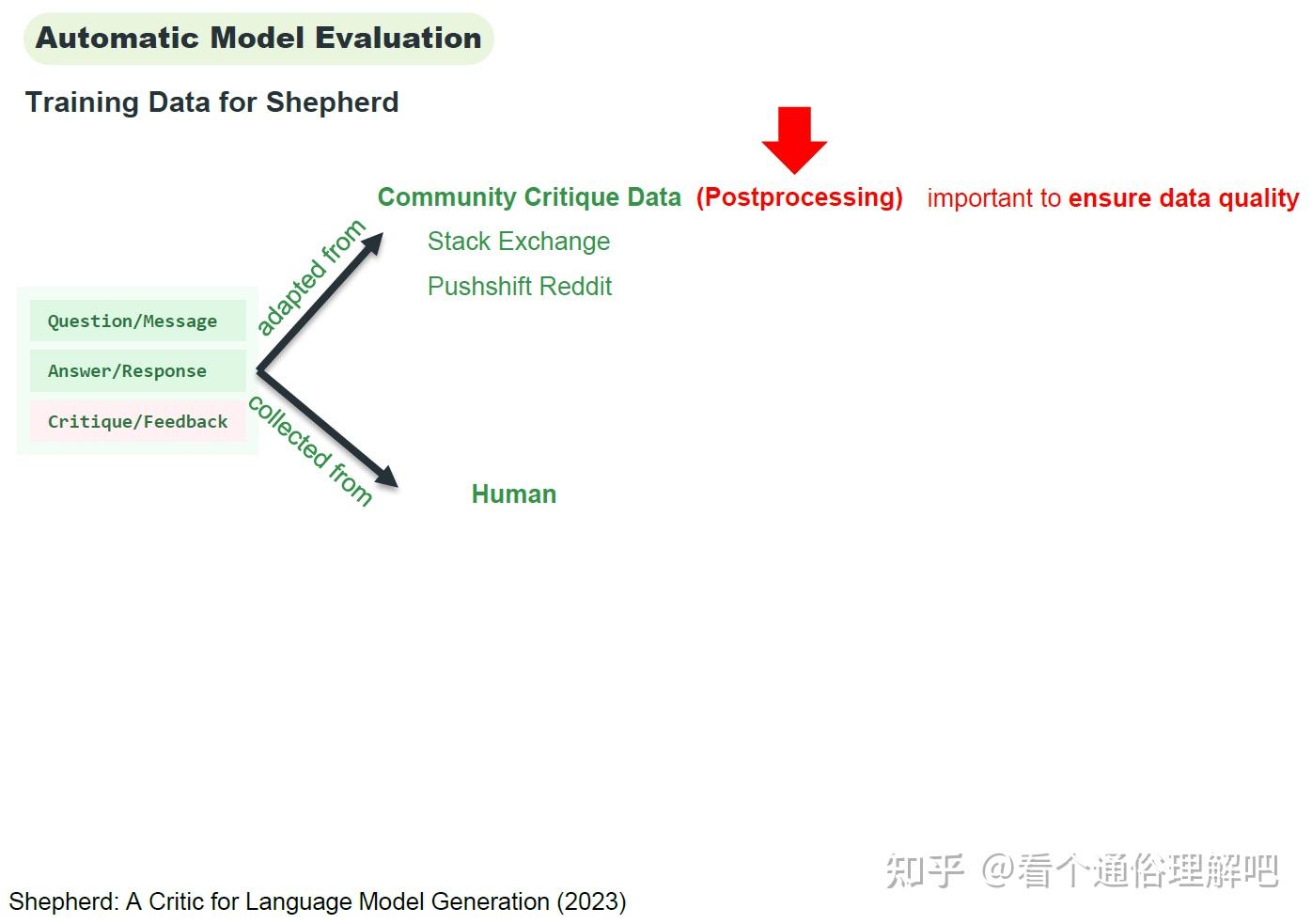 用语言模型评估语言模型（3.2）Shepherd - 知乎