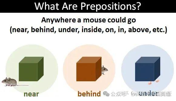全英文语法：What Are Prepositions? - 知乎