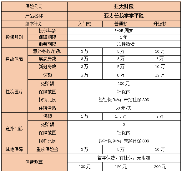 中国人寿学平险怎么报销(中国人寿学平险怎么报销流程)