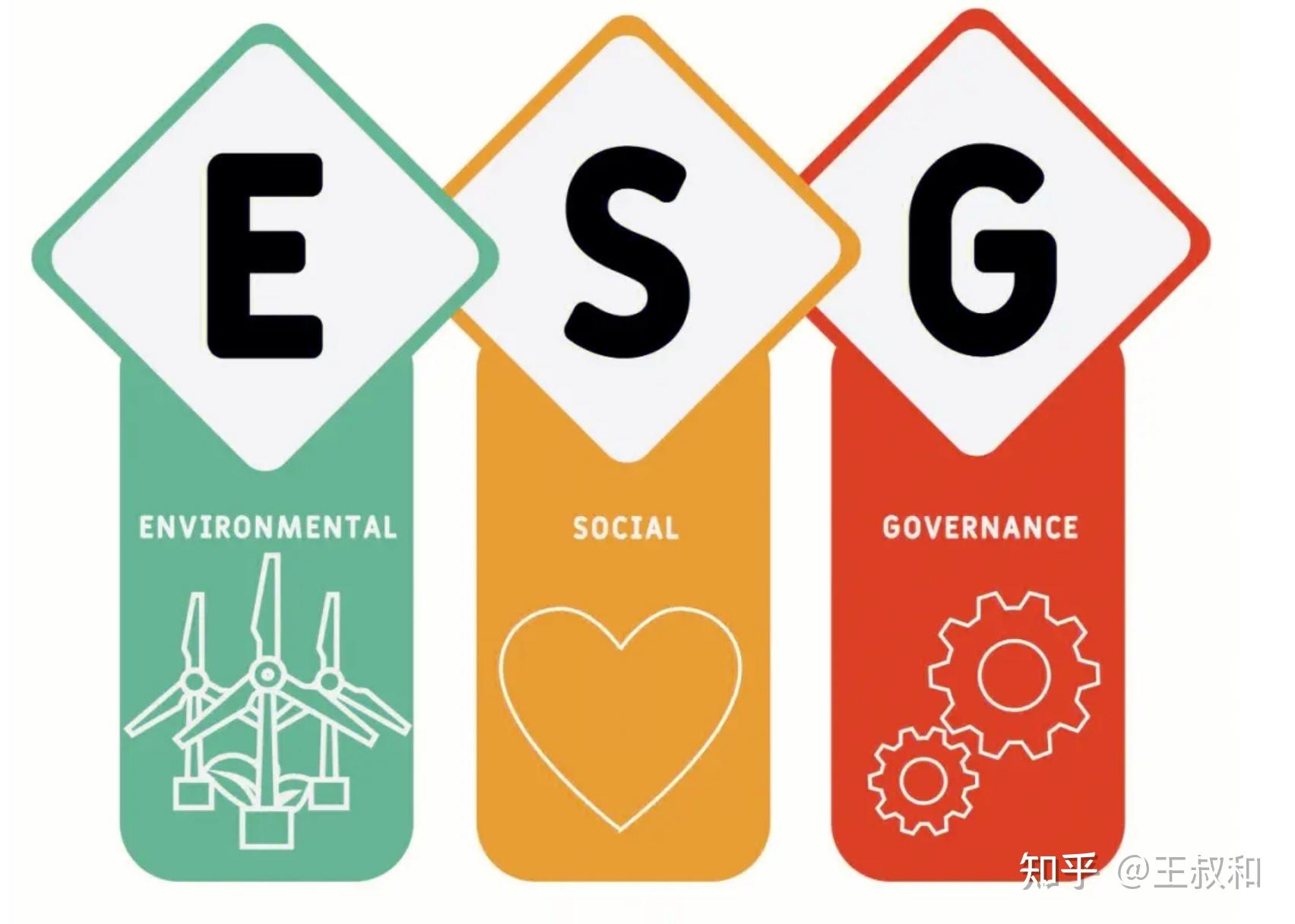ESG 发展概况，王叔和整理稿 - 知乎