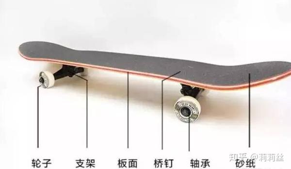 Carver冲浪滑板和其他surfskate 陆地冲浪板入门到快乐 三 配件篇 知乎