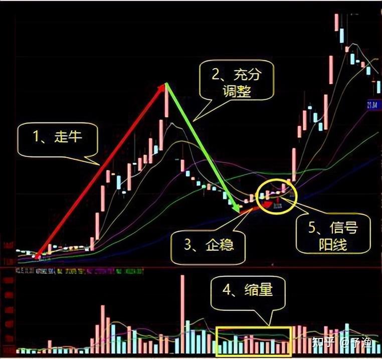 中国股市：炒股被深套如何自救？此文给你讲的明明白白！ - 知乎