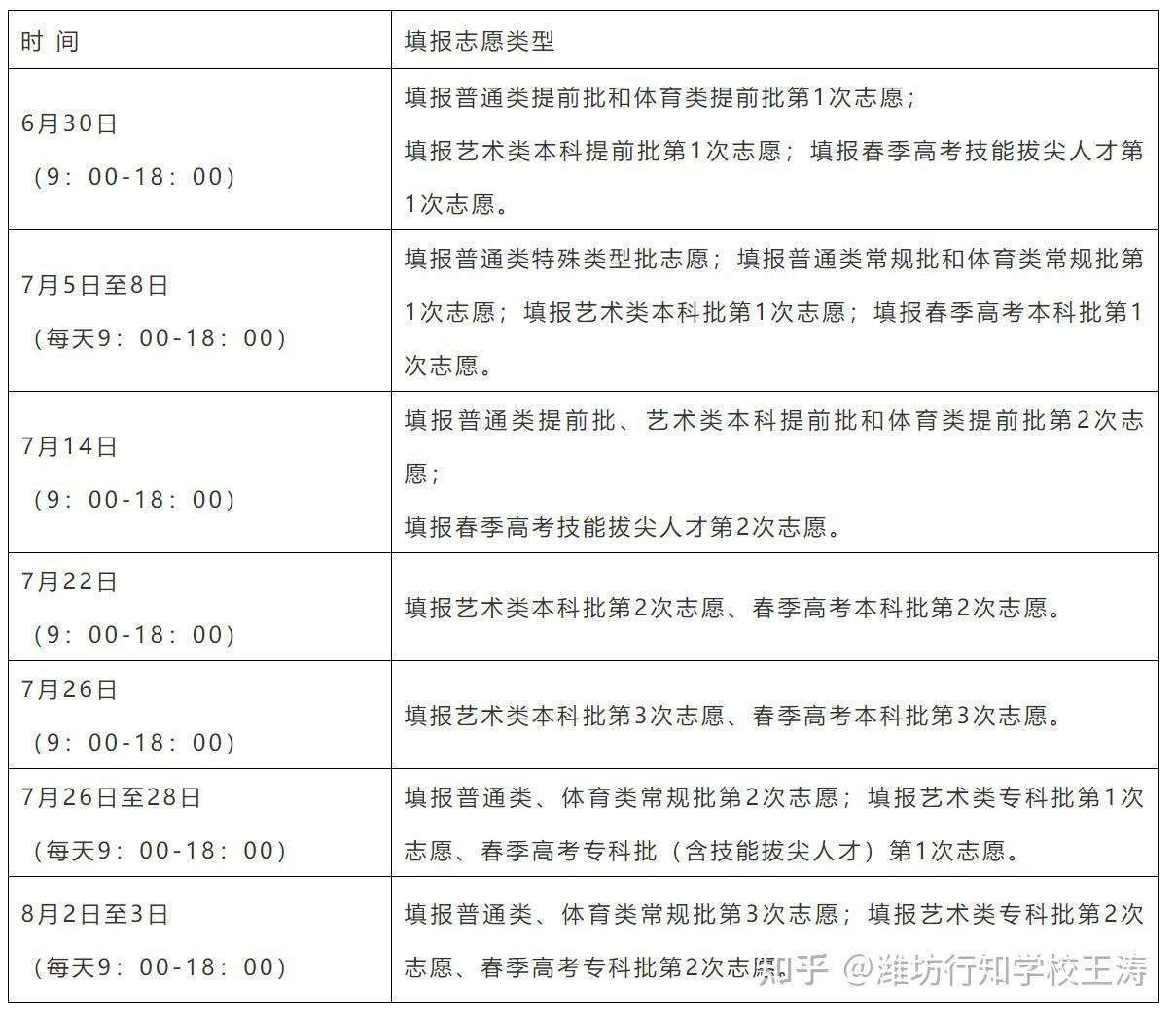 山东高考填报志愿时间安排
