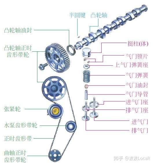 m274草草上马,凸轮轴通病悬而未决
