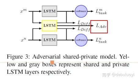 深度学习系列––多任务学习mtl