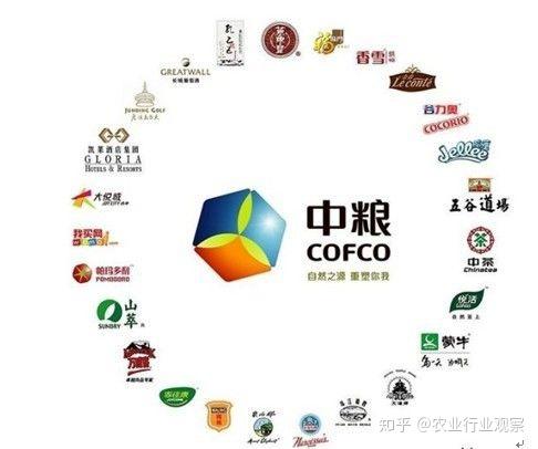 重磅|中粮电商的6大新玩法，你不得不服！ - 知乎