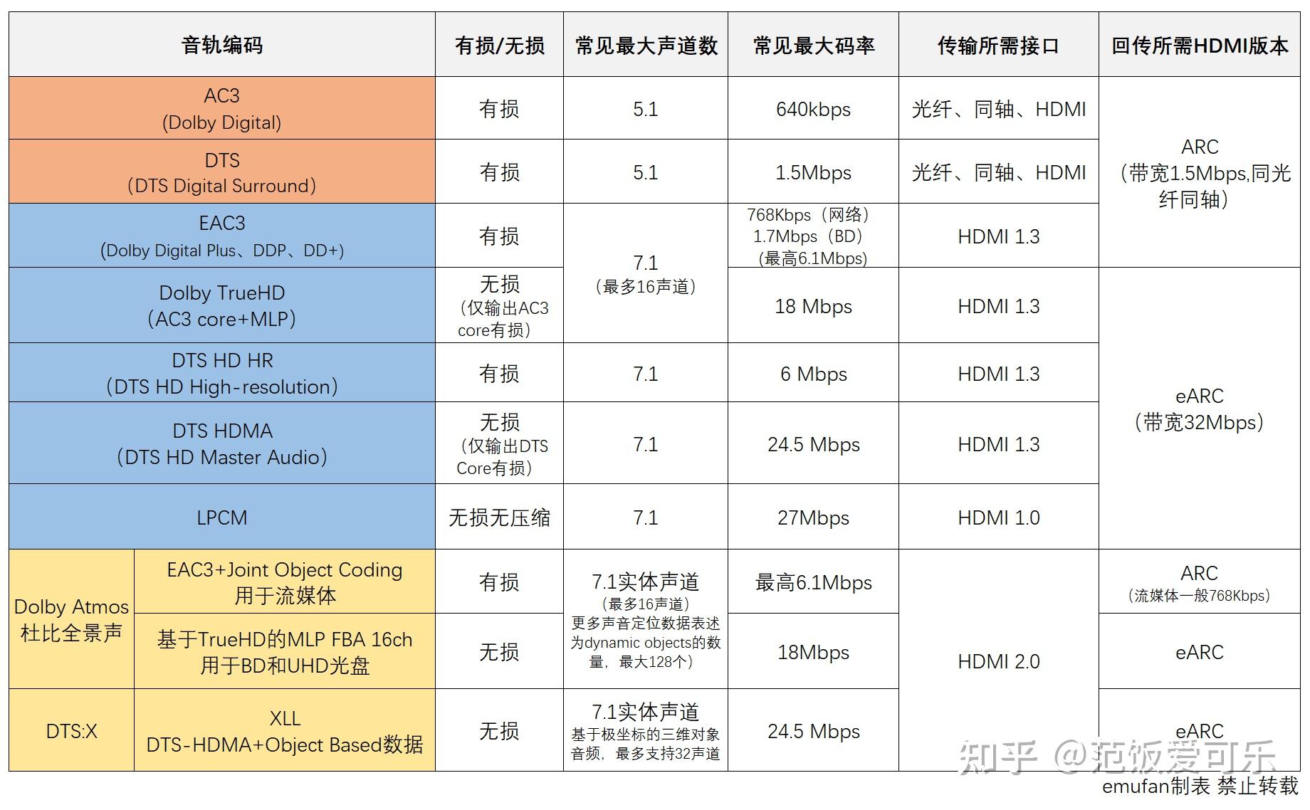 三星a9100参数详细参数图片