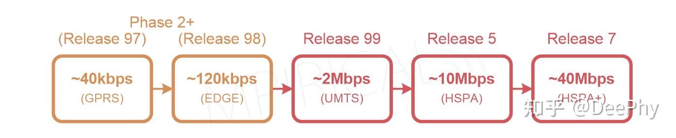 1g到6g,最全移动通信发展史