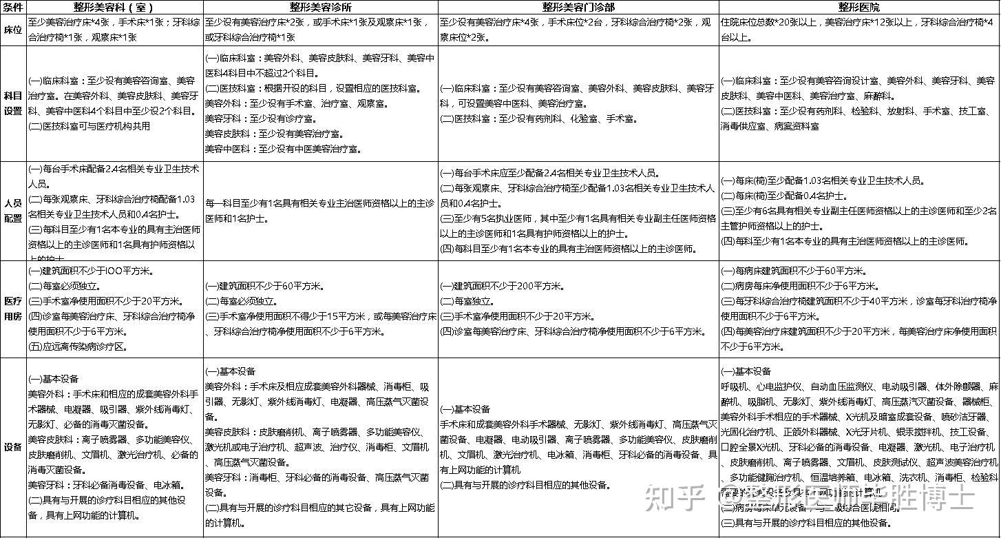 整形醫院怎麼挑診所門診部整形醫院有何不同