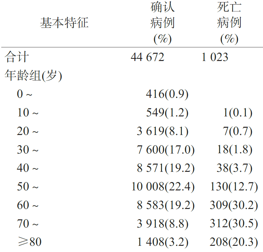 武汉人口总算_武汉人口分布图(3)