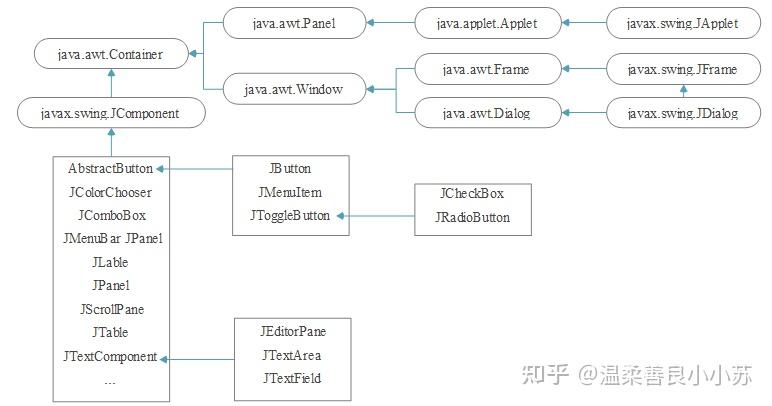 60 Java Swing Tutorial Japplet In Java Swing Youtube