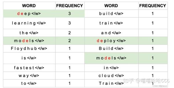 如何训练模型分词器：BPE、WordPiece、ULM、SentencePiece - 知乎