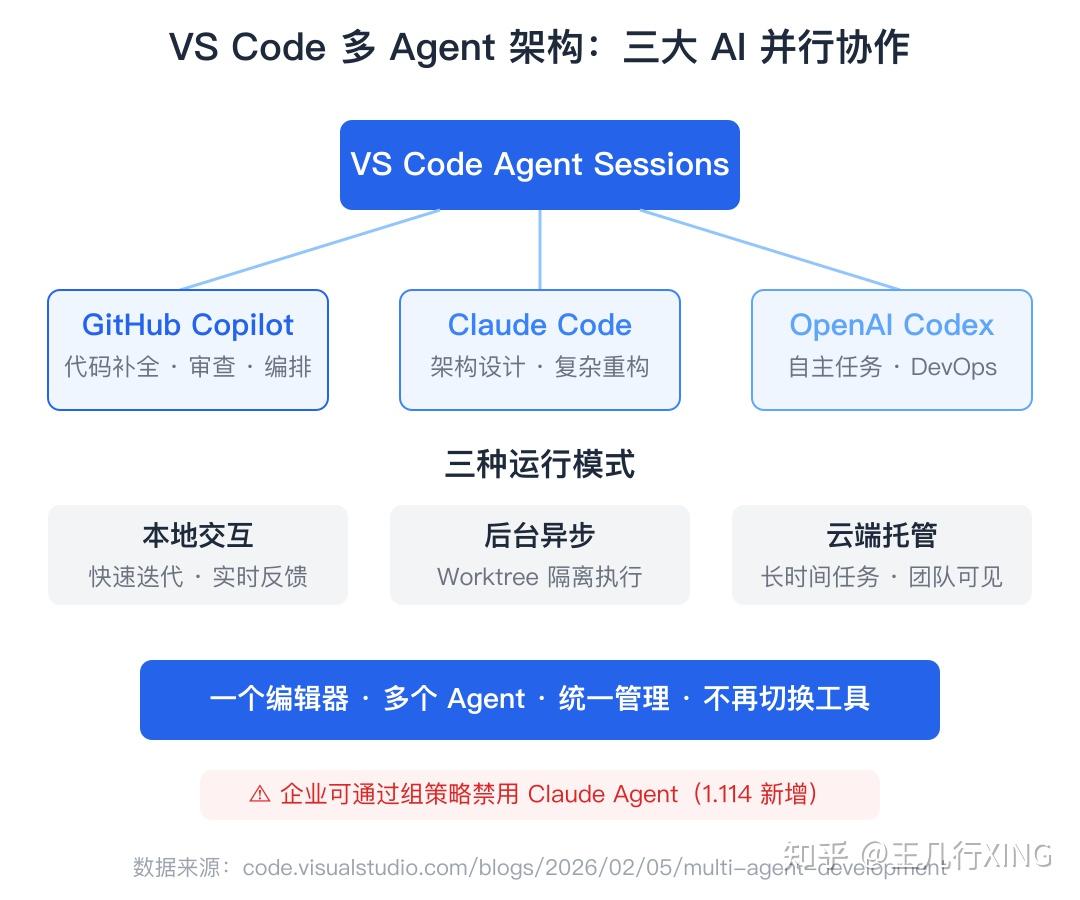 VS Code 1.114 发布：AI 全面接管编辑器，TypeScript 6.0 为 Go 重写铺路——一文看懂 2026 年最重要的编辑 ...
