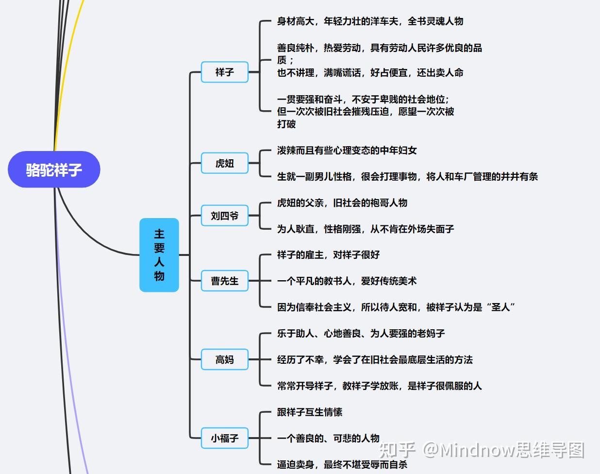 骆驼祥子社会关系图片