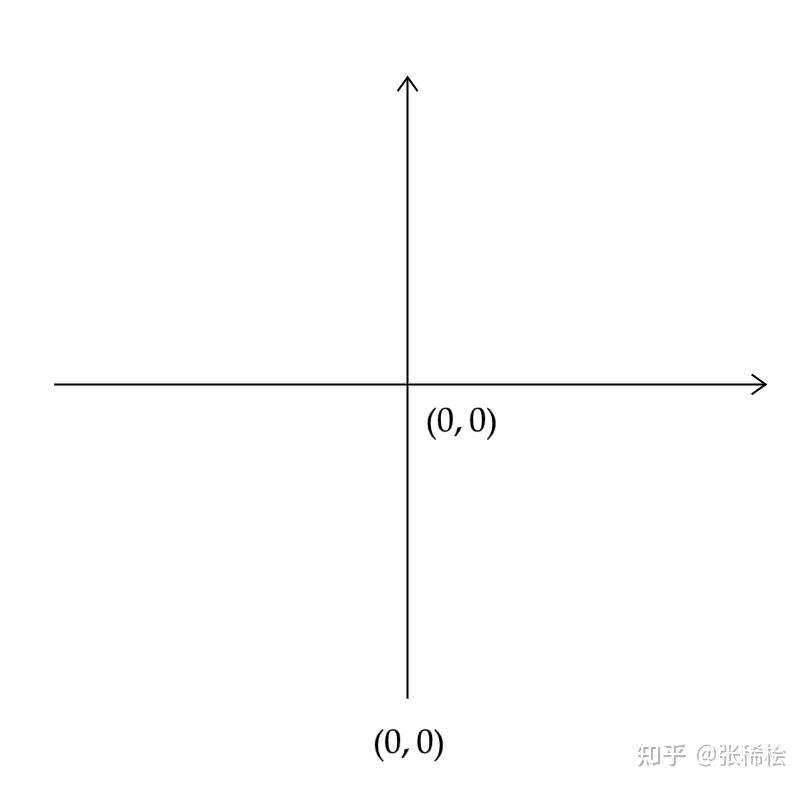 [李群李代数]-4-单纯李代数的表示 - 知乎