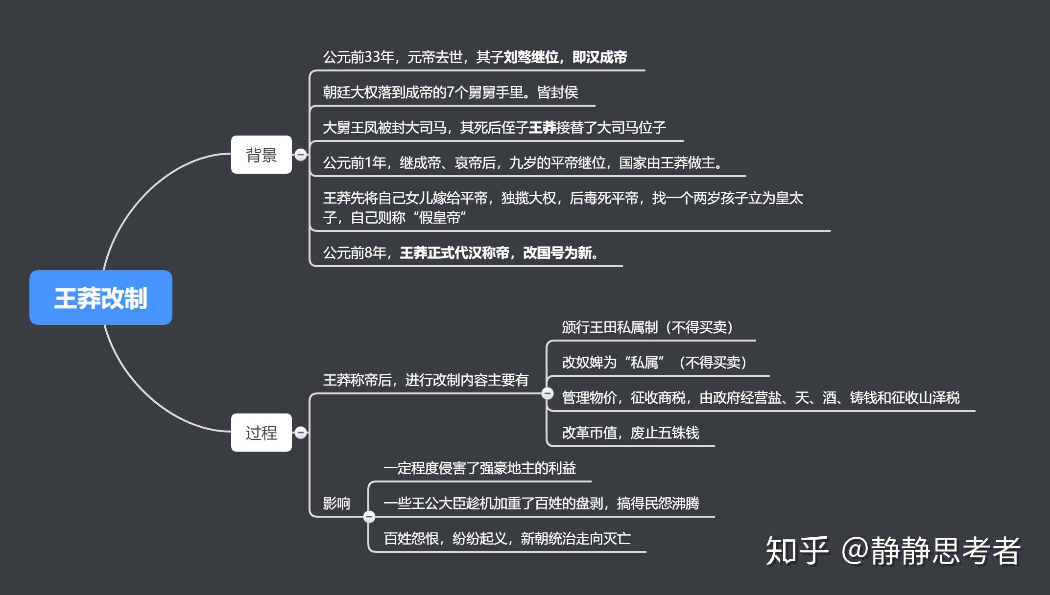 (附:西汉经典历史故事思维导图系列) - 知乎