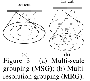 PointNet系列 PointNet系列