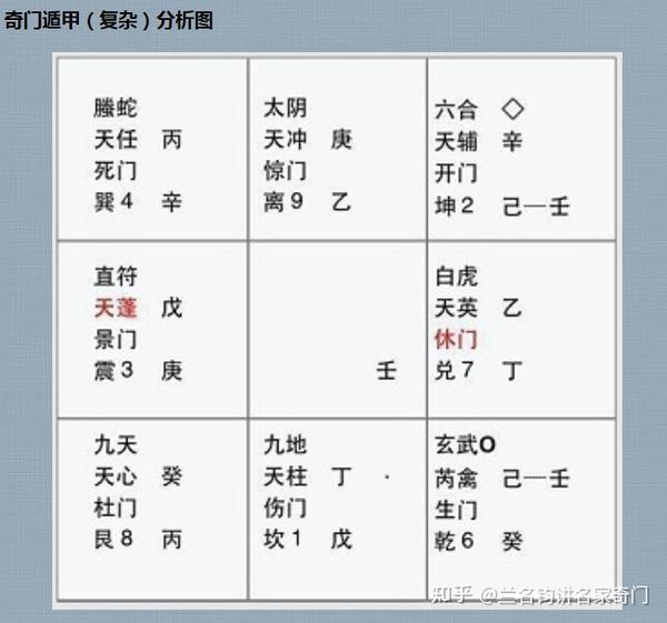 奇门遁甲-基础知识-1 - 知乎