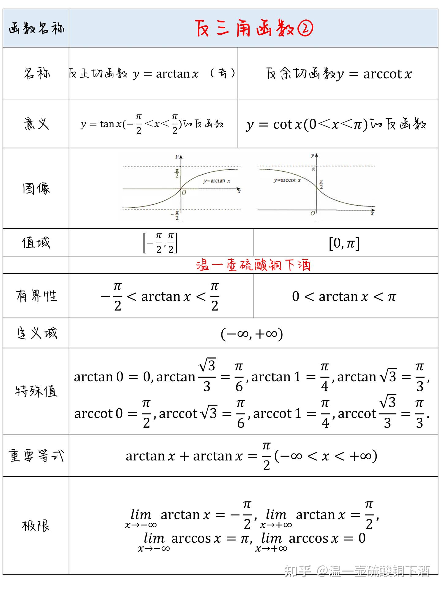 高数技巧 | 必备的函数图像大全 - 知乎