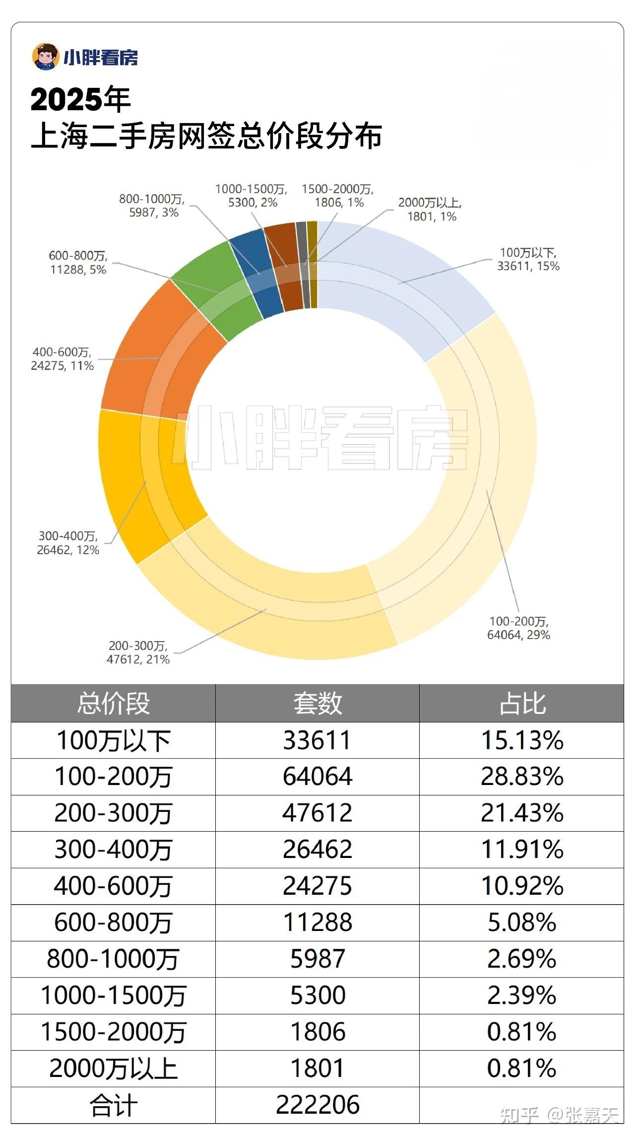 2025年上海二手房小区成交TOP榜单 - 知乎