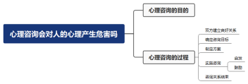 适应障碍是病吗?都有哪些症状?如何界定? - 知乎