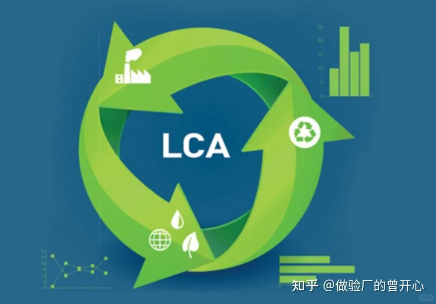 LCA生命周期评估 - 知乎