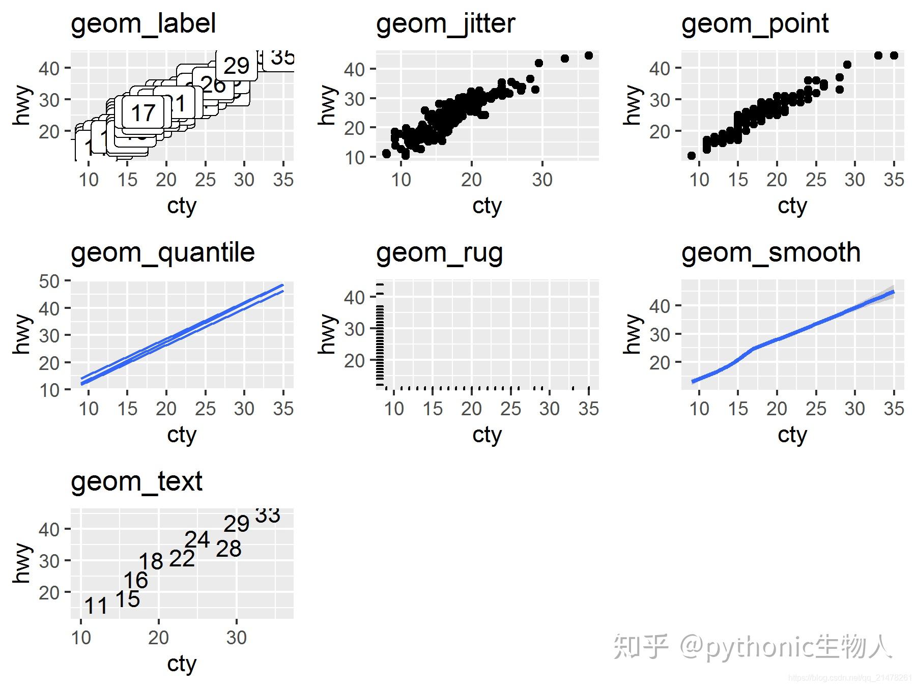 R 10 ggplot2 2 
