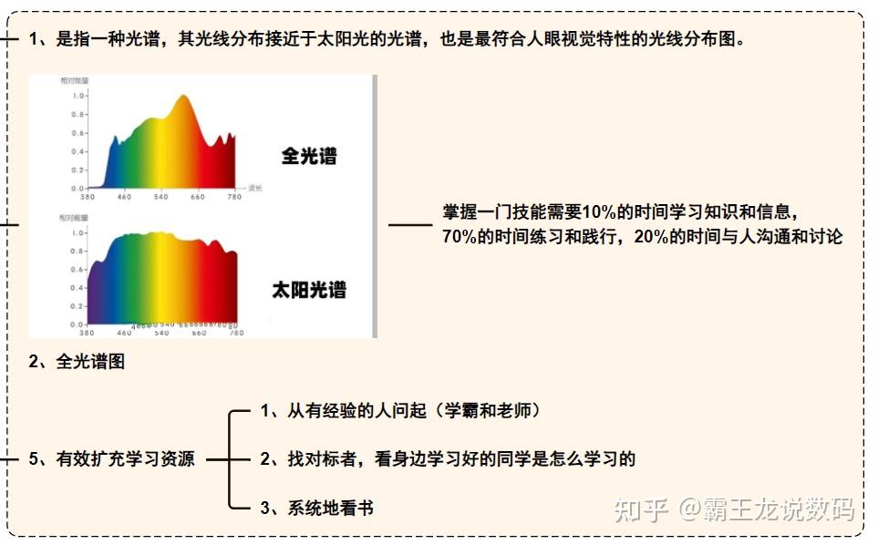 2024年买护眼大路灯是智商税吗？护眼台灯和大路灯怎么选？大路灯到底值得不值得追捧呢？ - 知乎