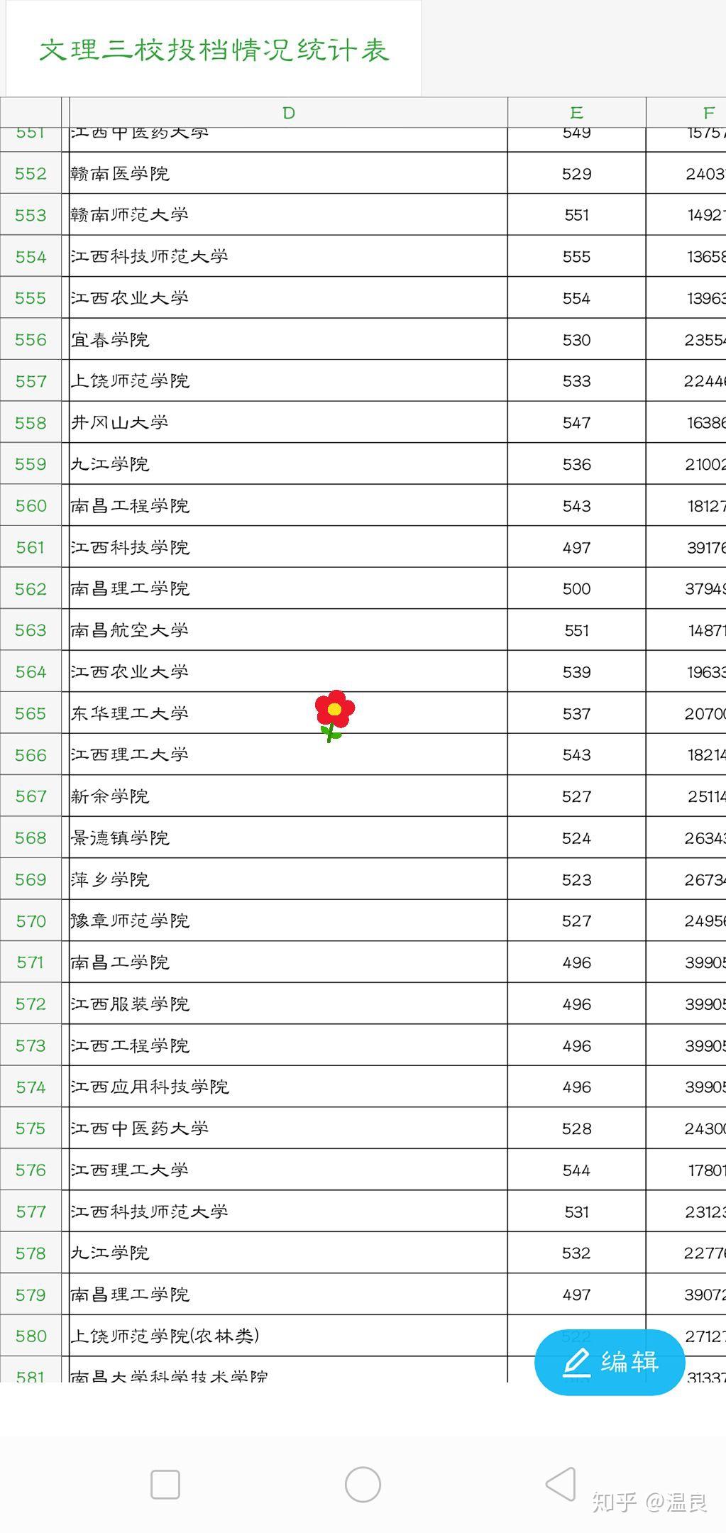 东华理工大学的2018录取分数线含位次?