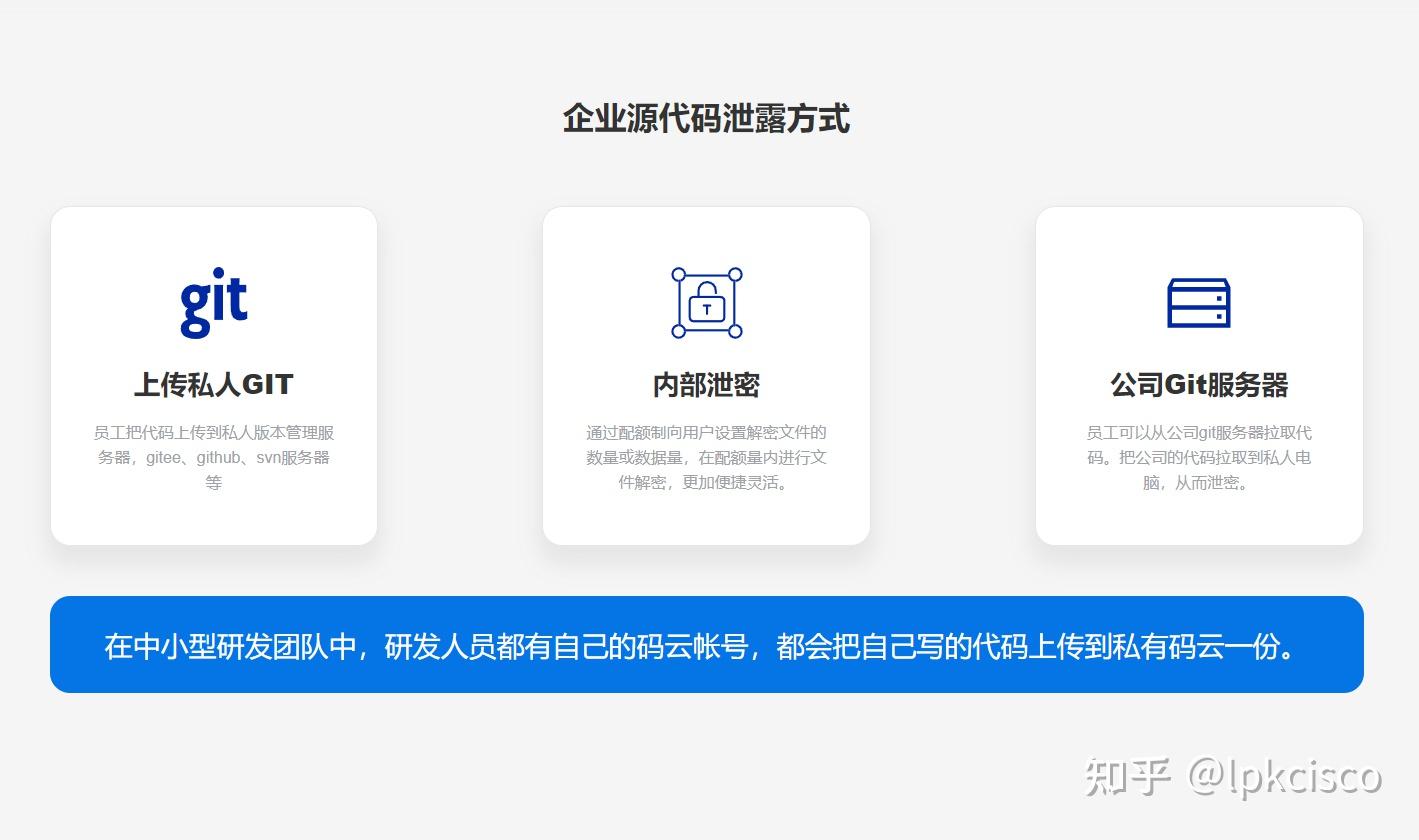 源代码加密软件推荐|2024企业常用源代码加密软件 - 知乎