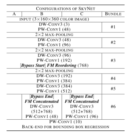 Skynet Code SkyNet,FPGA上目标检测跟踪的实现方法 - 知乎